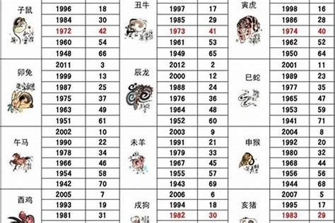 1992 什么生肖|1992年属什么属相